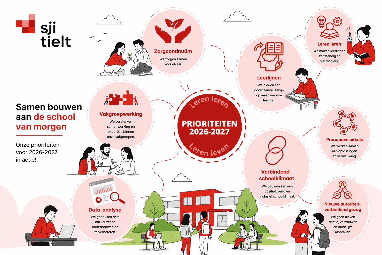 Prioriteiten 2627