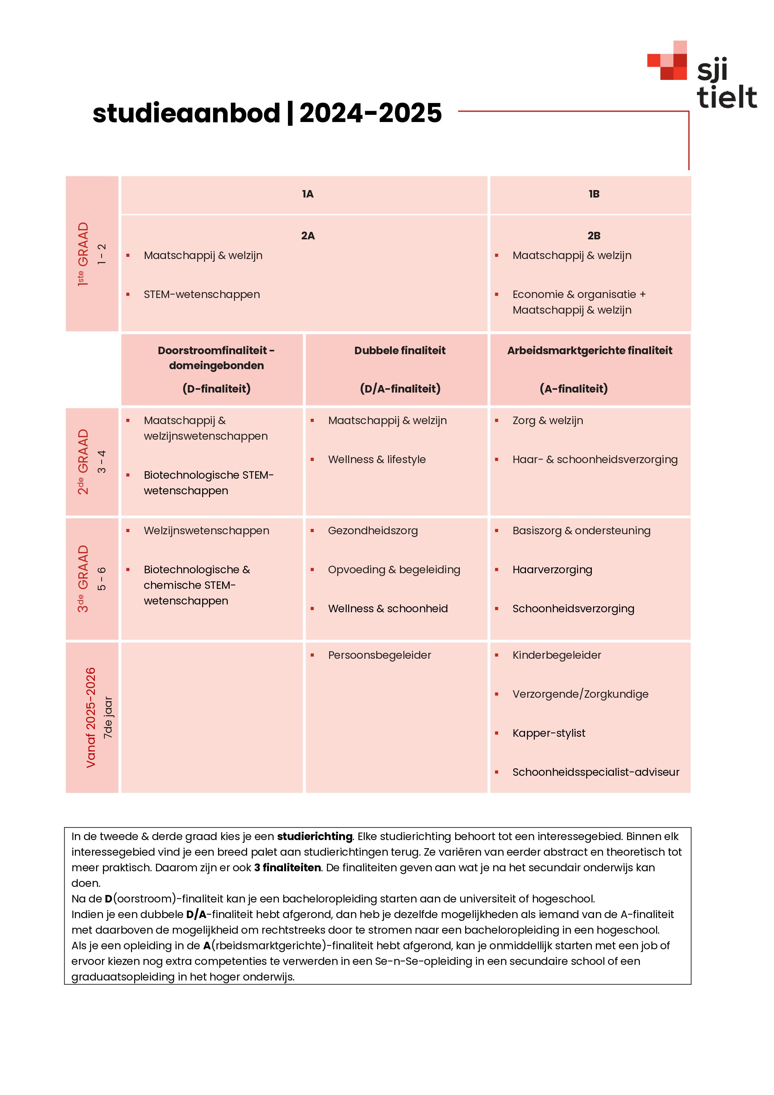 studierichtingsfiches 1A 1B 2024 2025 afbeeldingen 3