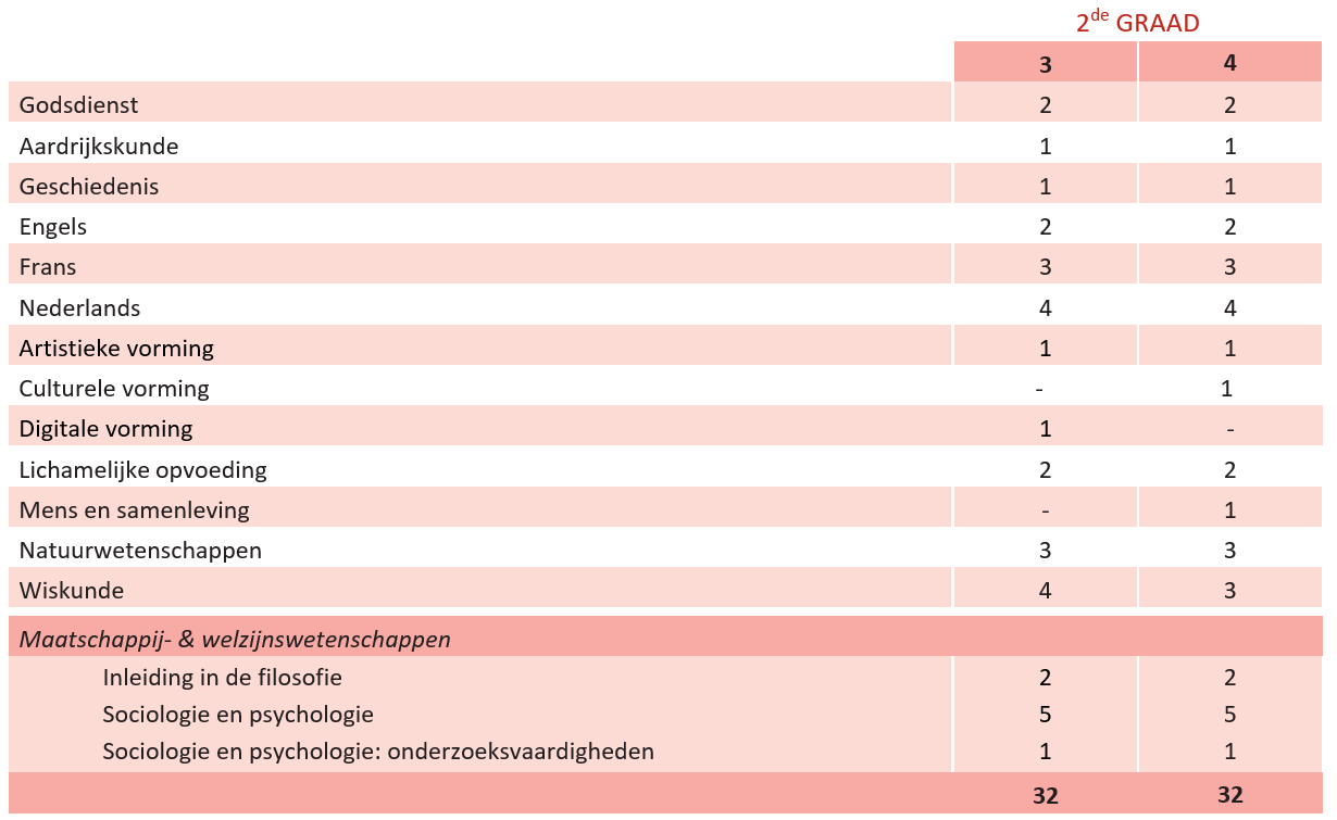 5 eigenlijke lessentabel