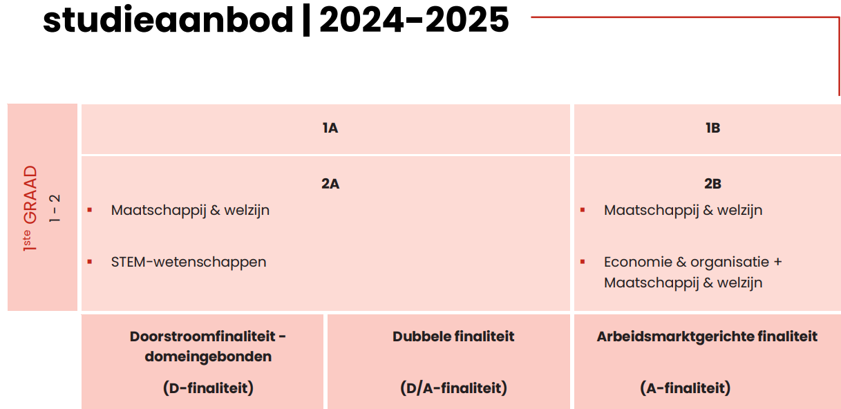 Studieaanbod 1ste graad