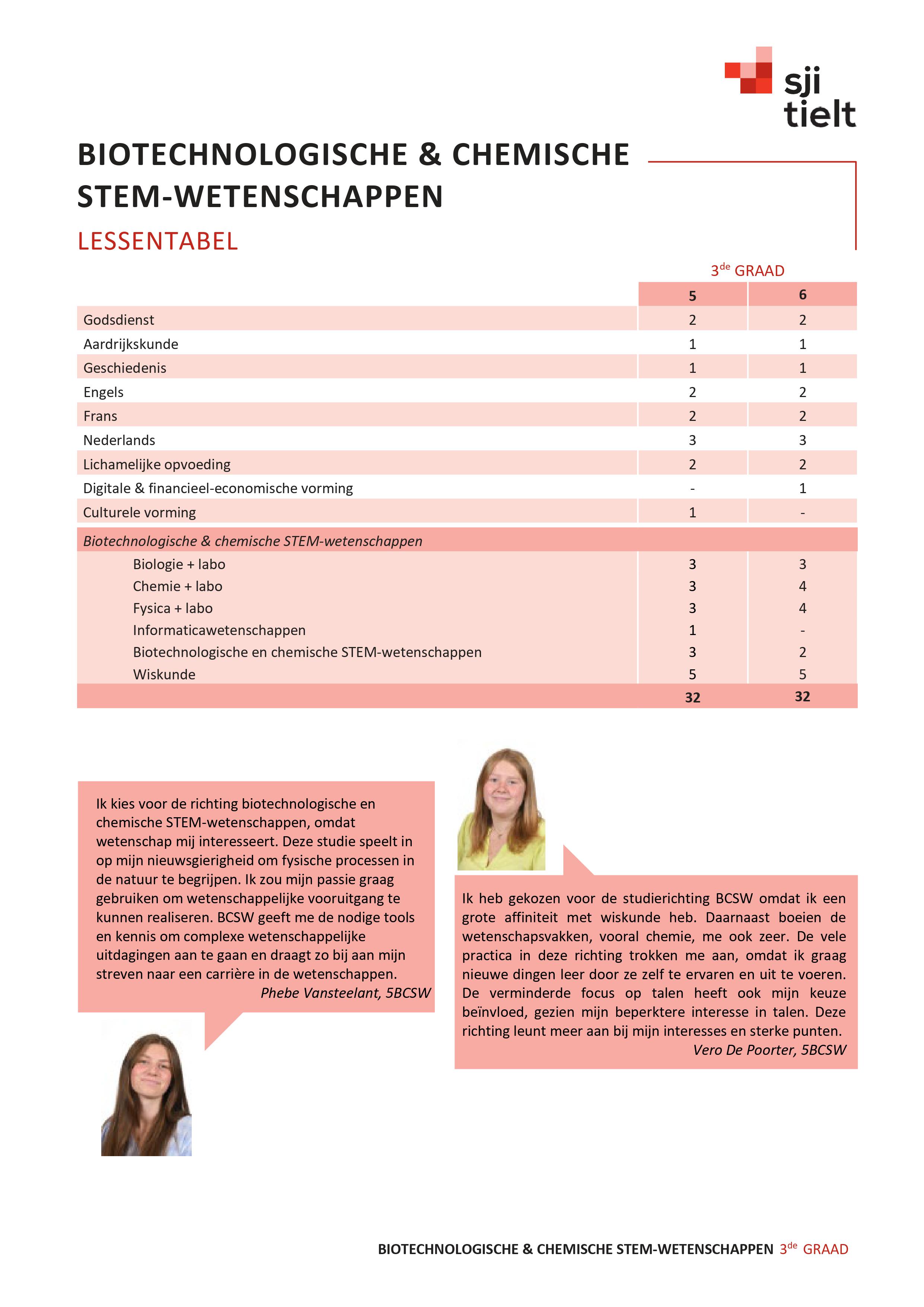 OD fiche BCSW afbeeldingen 1