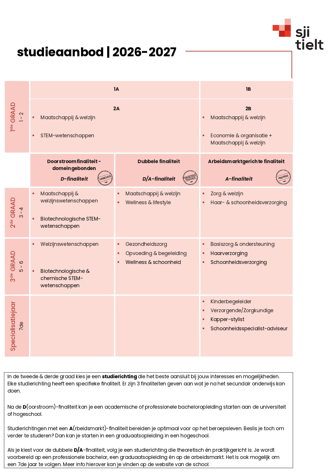 studierichtingsfiches 1A 1B 2026 2027 page 0004